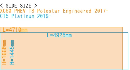 #XC60 PHEV T8 Polestar Engineered 2017- + CT5 Platinum 2019-